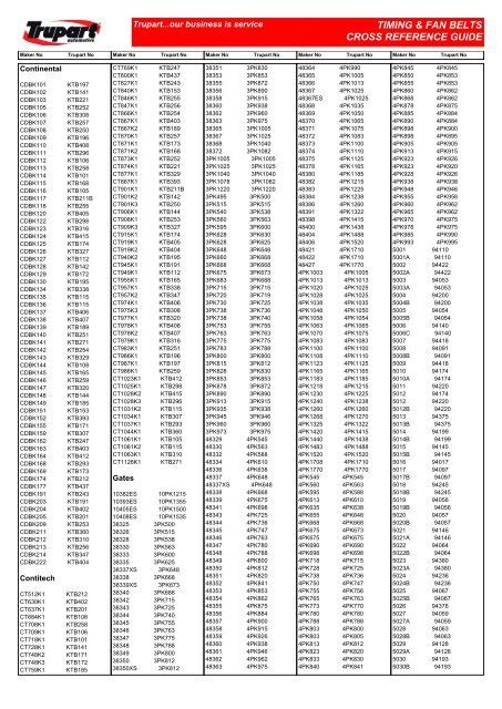 cnc part belt|timing belt size chart.